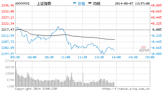 体育概念午后拉升 中体产业冲击涨停|大盘|股市
