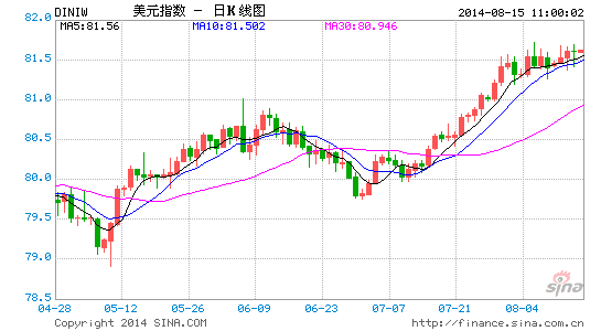 怀孕初GDP(2)