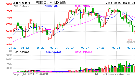 image_sinajs_cn_newchart_png_k_futures_JD1501_195947.png