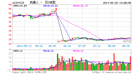 image_sinajs_cn_newchart_png_k_cn_sz300024_080037.png