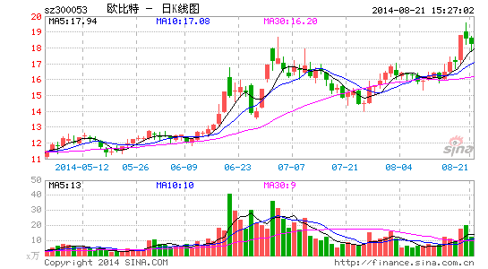 欧比特:芯片式卫星打开长期成长空间|股票|股市