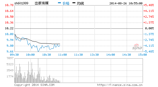 传媒股大跌 出版传媒跌逾5%|传媒股|大跌|出版
