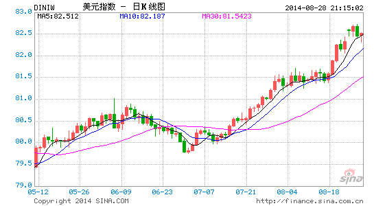 如何查gdp_如何查看莫个国家GDP的总量(2)