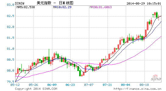 洪泗县GDP(2)