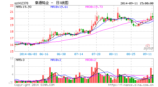 章源钨业:专注钨产业 做实高精尖|股票|股市|个