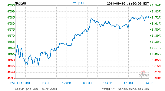 image_sinajs_cn_newchart_png_min_us__ixic_041514.png