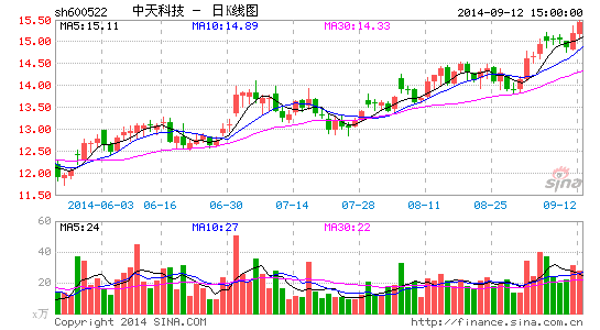 中天科技:受益分布式光伏新政|中天科技|分布式