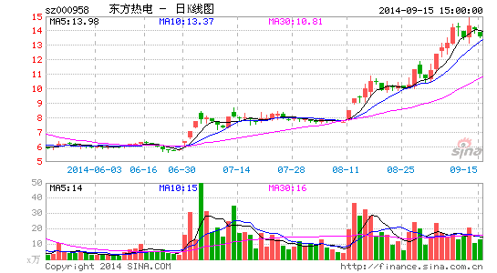 东方电热每10股转增10股 22日除权 - 常胜网(您