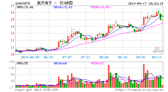 航天电子大股东一月内两减持 资产整合引猜想