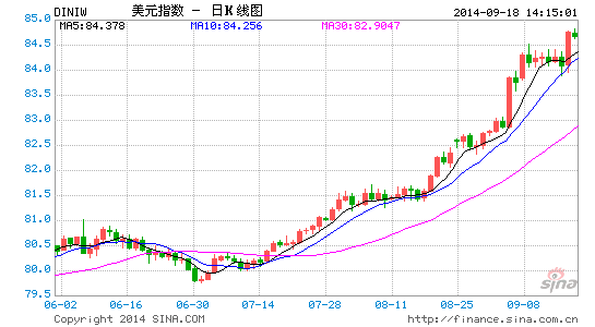 肖鸣跃:美指再破新高 金银无抵抗溃退|美指|再破