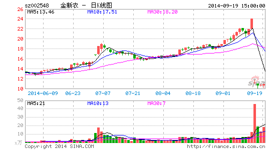 ũعɹɶ1000ռܹɱ3.2%