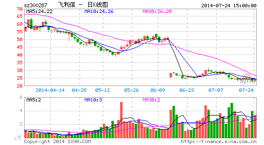 飞利信购两公司股权 成功介入智慧城市和大数