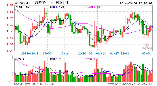 西安民生计划18.6亿收购两商业房产|西安民生