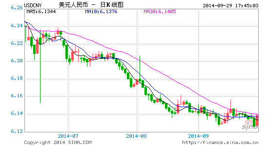 image_sinajs_cn_newchart_png_k_forex_day_USDCNY_174727.png