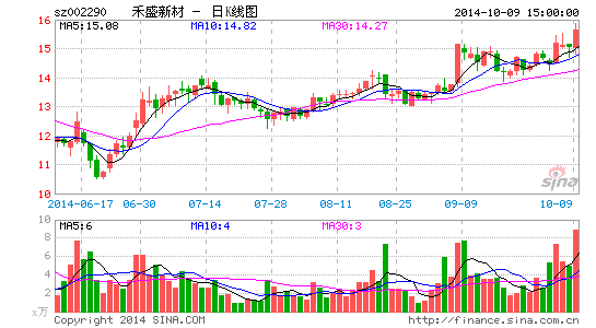 禾盛新材收购金英马影视告吹 或藏隐情|财经|经