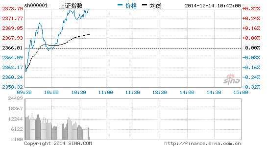 早间看盘:不惧美股下跌 A股走势稳健|大盘|股市