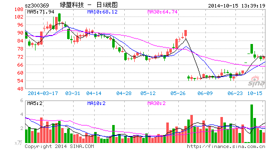 绿盟科技上市即告业绩变脸的始末|绿盟科技|业绩变脸