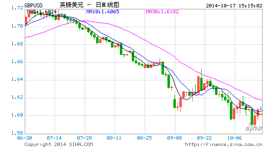 image_sinajs_cn_newchart_png_k_forex_day_GBPUSD_152754.png