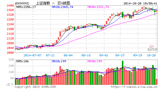 股市诊断