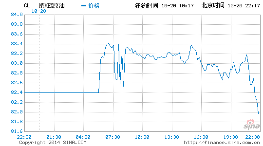 image_sinajs_cn_newchart_png_min_globalfutures_CL_222047.png