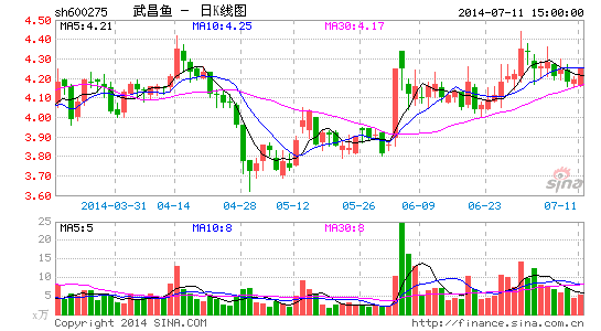 武昌鱼再购黔锦矿业 标的预估值缩水3.55亿|武
