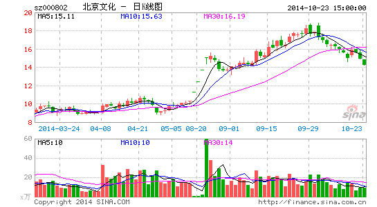 北京旅游24日起简称变 北京文化 |北京旅游|文化