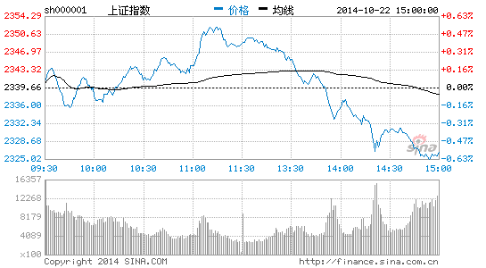 新股申购施压 空方短线占优|新股申购|大盘_新