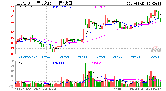 天舟文化120万美元增资日本游戏企业|天舟文化