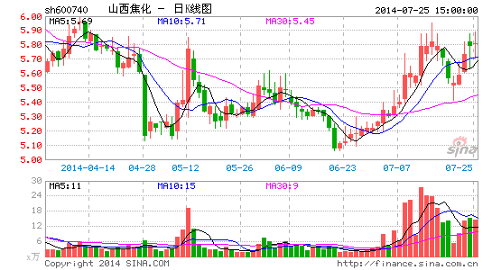 山西焦化:终止重组因王家岭煤矿采矿权证是临