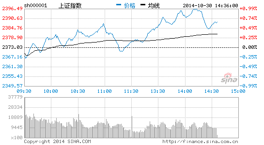 风电概念走强 国电电力涨停|大盘|股市|股票_新浪财经_新浪网