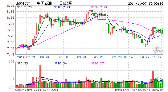 中石油与东北商品交易中心合推管道天然气现货