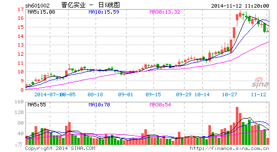 晋亿实业独家增发股价惊异飙涨 输血8亿立赚8