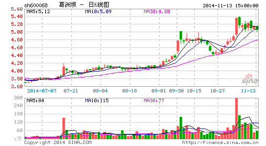 10余中企海外遇尴尬:葛洲坝陷科威特诉讼逾11