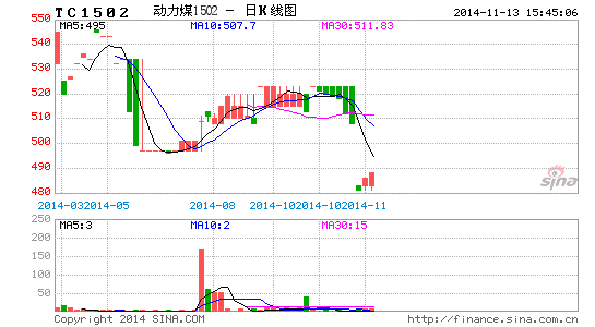 image_sinajs_cn_newchart_png_k_futures_TC1502_083326.png