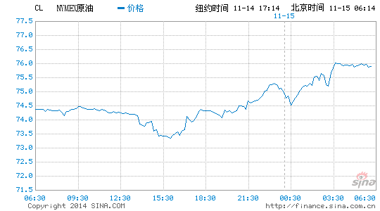 image_sinajs_cn_newchart_png_min_globalfutures_CL_115044.png