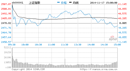 倍新咨询:大盘高开低走 短期依然谨慎|大盘|股市