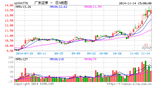 广发证券拟发行H股赴港上市 24日复牌 | 百瑞财
