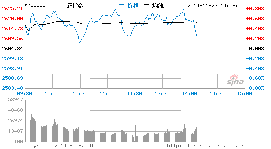 保险股走势强劲 新华保险涨停|大盘|股市|股票