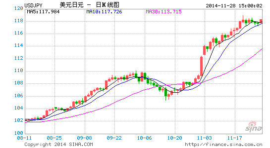 image_sinajs_cn_newchart_png_k_forex_day_USDJPY_151339.png