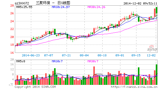 三聚环保定增募资20亿 大股东携手中植系捧场