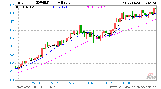 image_sinajs_cn_newchart_png_k_forex_day_DINIW_143807.png