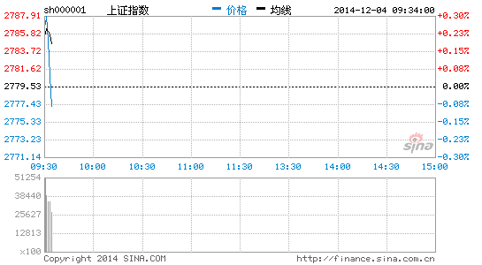 00亿 一天成交超1996全年|海通证券|郑州煤电|