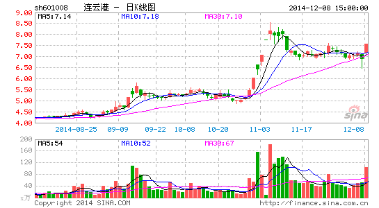 连云港谋局一带一路交汇点|经济|投资|行业