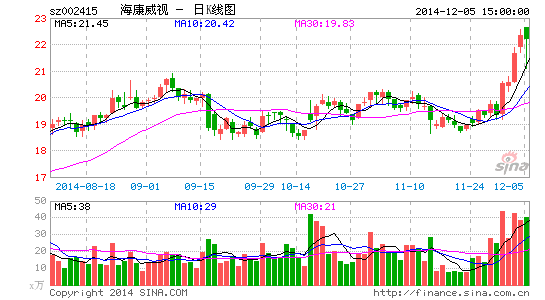 海康威视拟发行3.54亿H股 将在港交所上市|海