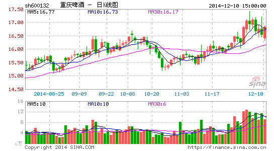 重庆啤酒16年乙肝疫苗画饼惨淡收场|重庆啤