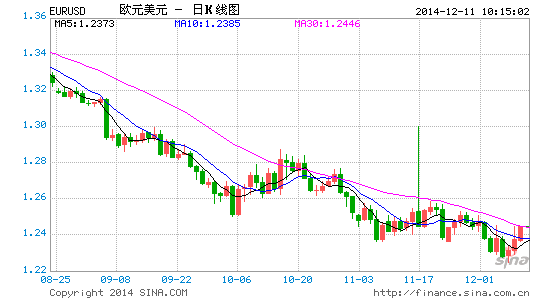 image_sinajs_cn_newchart_png_k_forex_day_EURUSD_101908.png