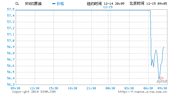 image_sinajs_cn_newchart_png_min_globalfutures_CL_090804.png
