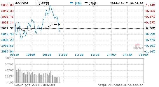 环保股集体低迷 万邦达跌逾4%_股市直播_市场