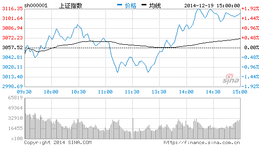 坚持低价为王策略逢低布局明年受益股