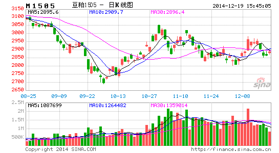 image_sinajs_cn_newchart_png_k_futures_M1505_221000.png